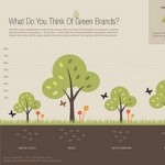 what-do-you-think-of-green-brands-by-GDS-Infographics What do you think of green brands?