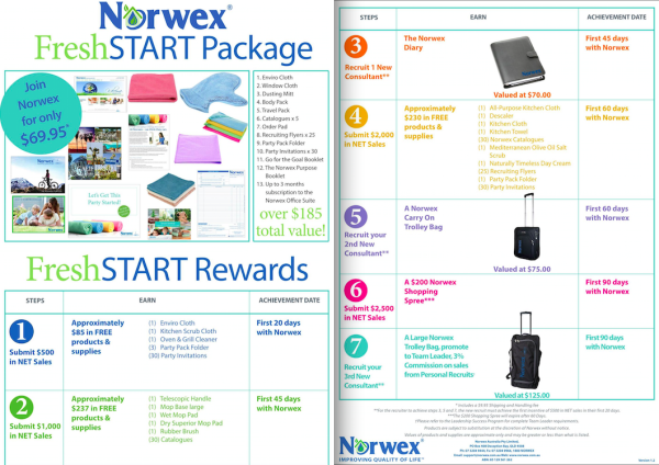 Norwex Fresh Start Package and Free Rewards | SustainableSuburbia.net