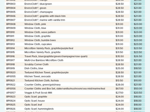 Norwex Australia warehouse sale March 2021